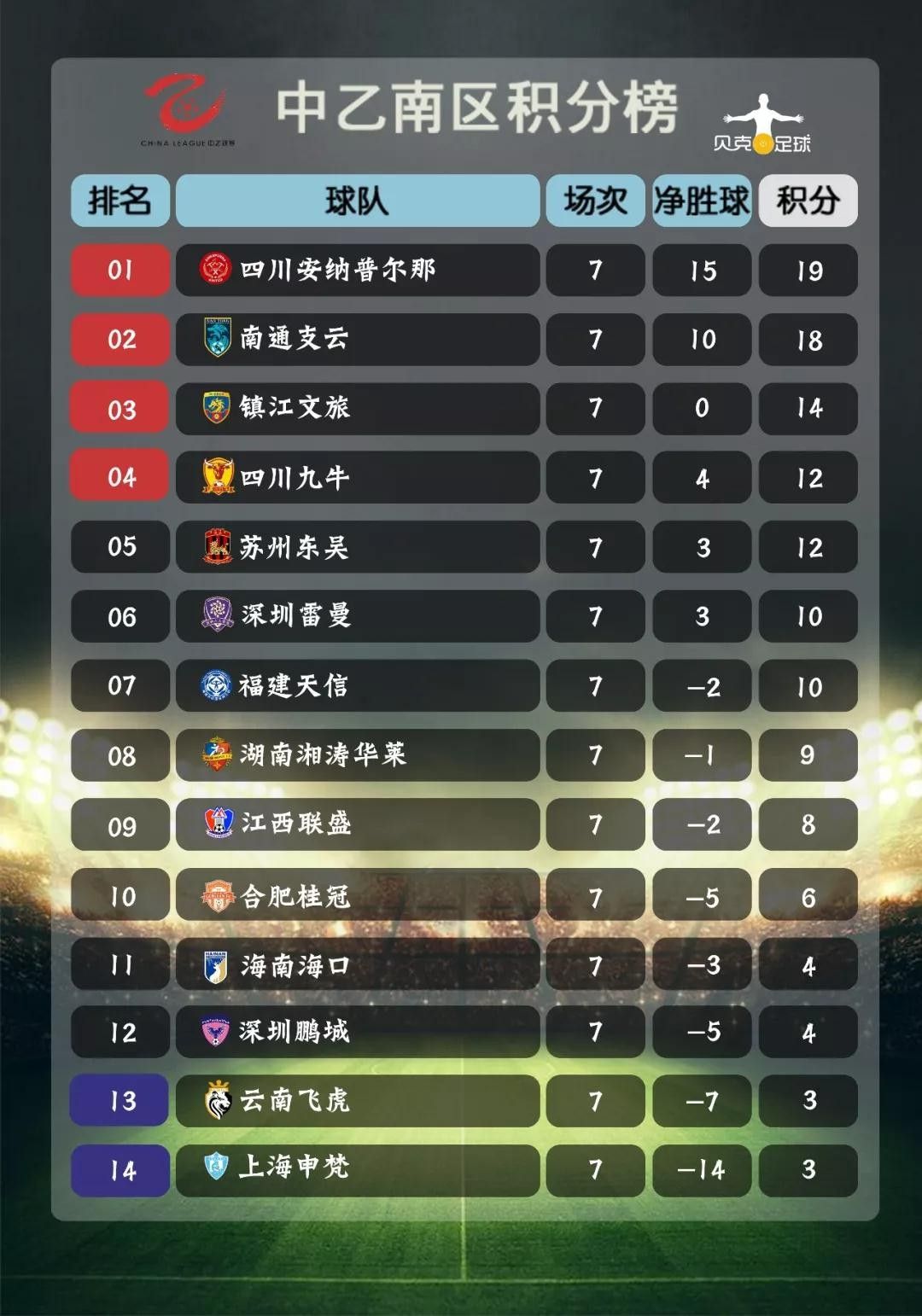 关于球队联赛中频频爆冷,得分榜情况一览的信息 关于球队联赛中频频爆冷,得分榜情况一览的信息