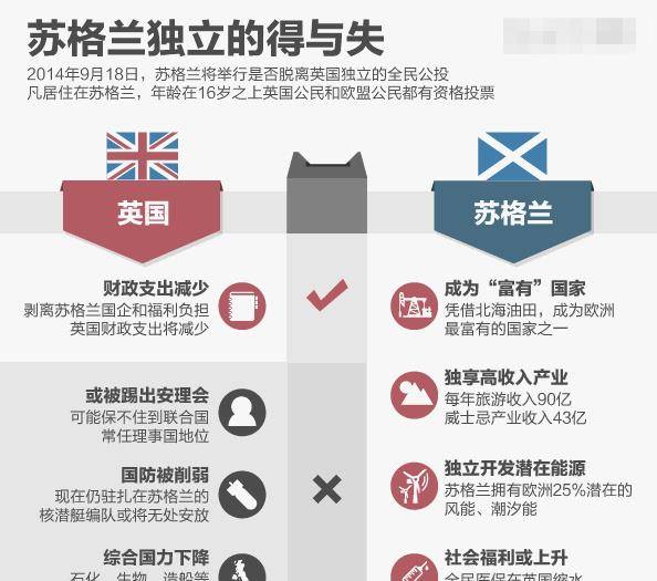 包含英格兰不敌苏格兰,小组出线前景蒙上阴影的词条 包含英格兰不敌苏格兰,小组出线前景蒙上阴影的词条