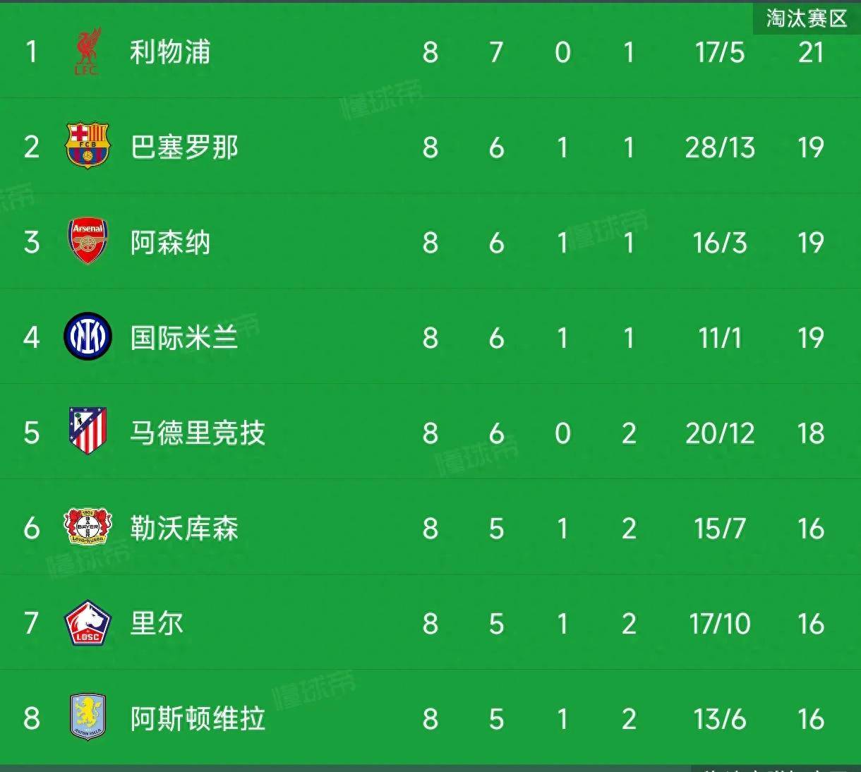 包含多特蒙德客场告捷,追赶积分榜前四的词条 包含多特蒙德客场告捷,追赶积分榜前四的词条