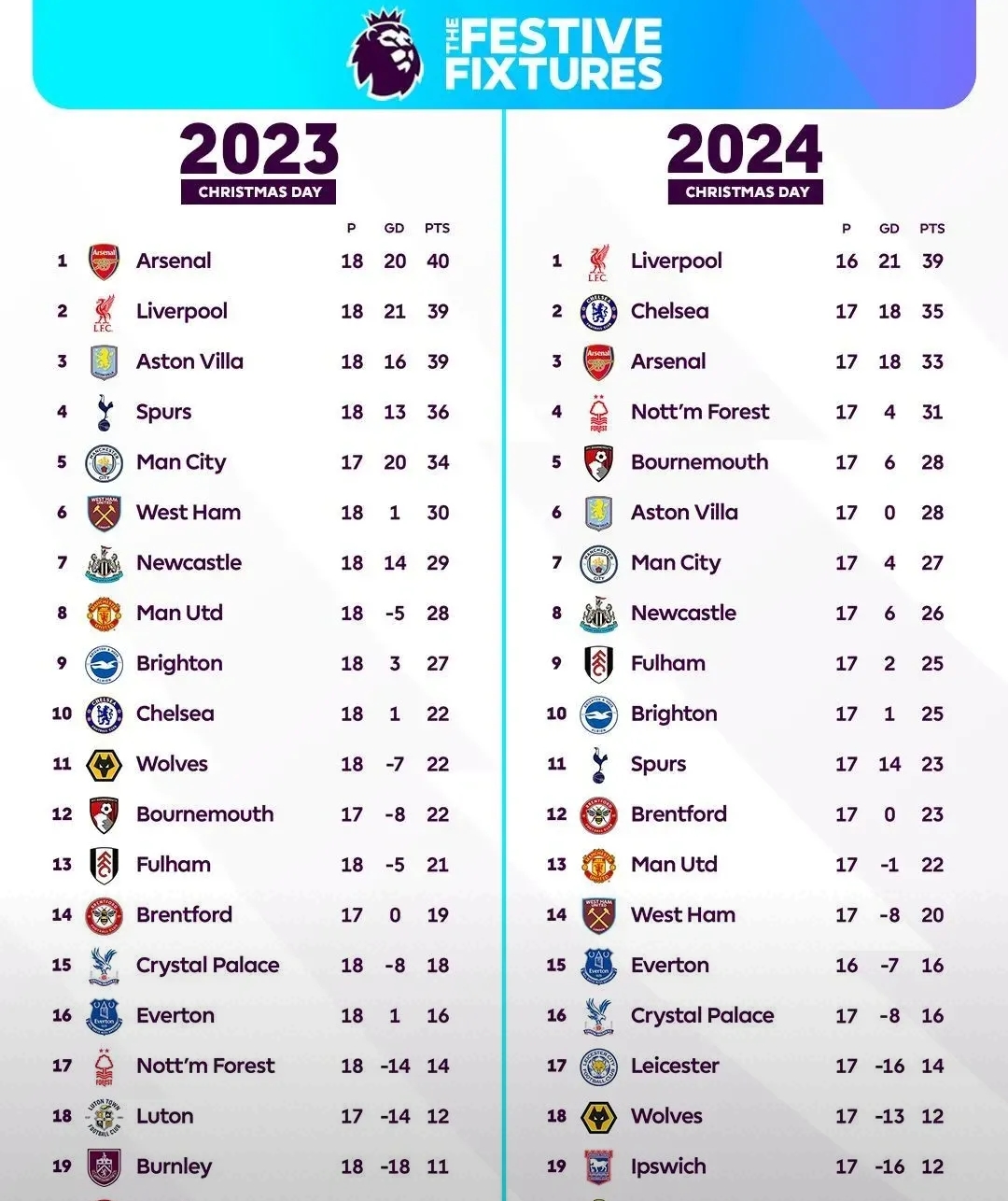 热刺客场逆转，力压对手取胜积分榜上升的简单介绍