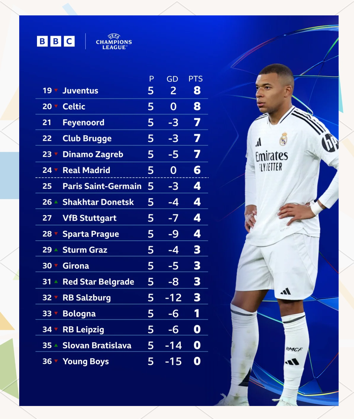 利物浦爆冷负于中游球队，积分榜下滑的简单介绍