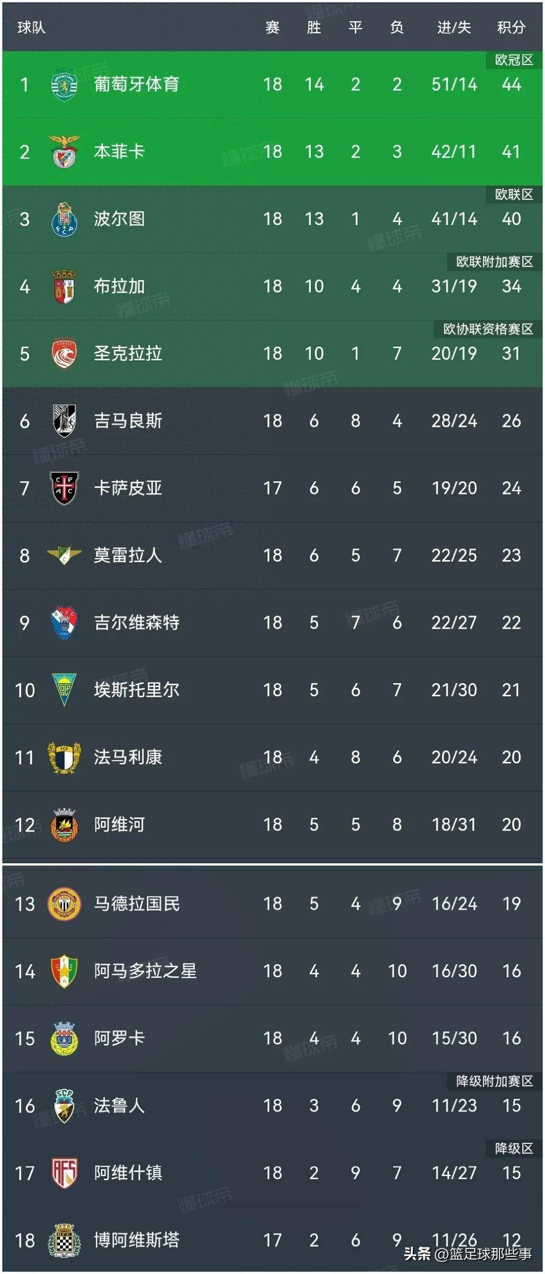 开云体育-里尔主场气势如虹大胜勒阿弗尔，领跑积分榜的简单介绍