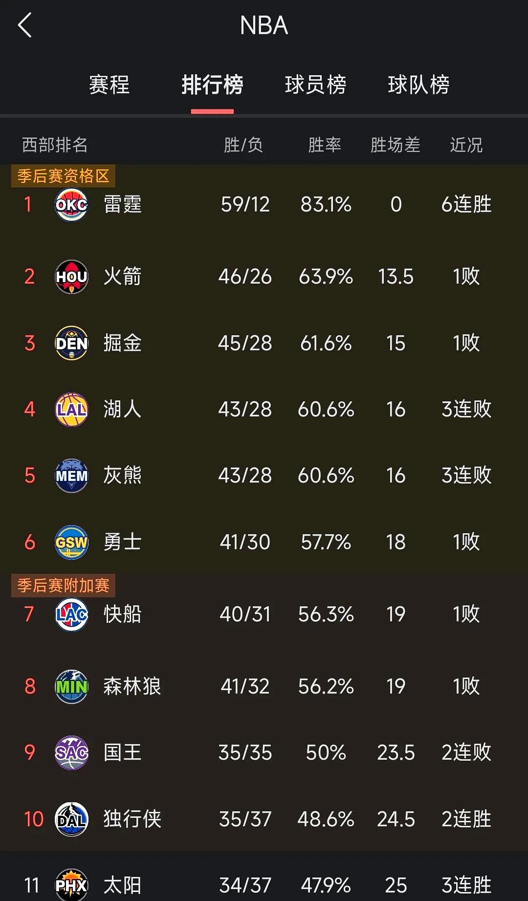 勇士队交易消息曝光,明星球员将加盟西部强队! 勇士队交易消息曝光,明星球员将加盟西部强队!