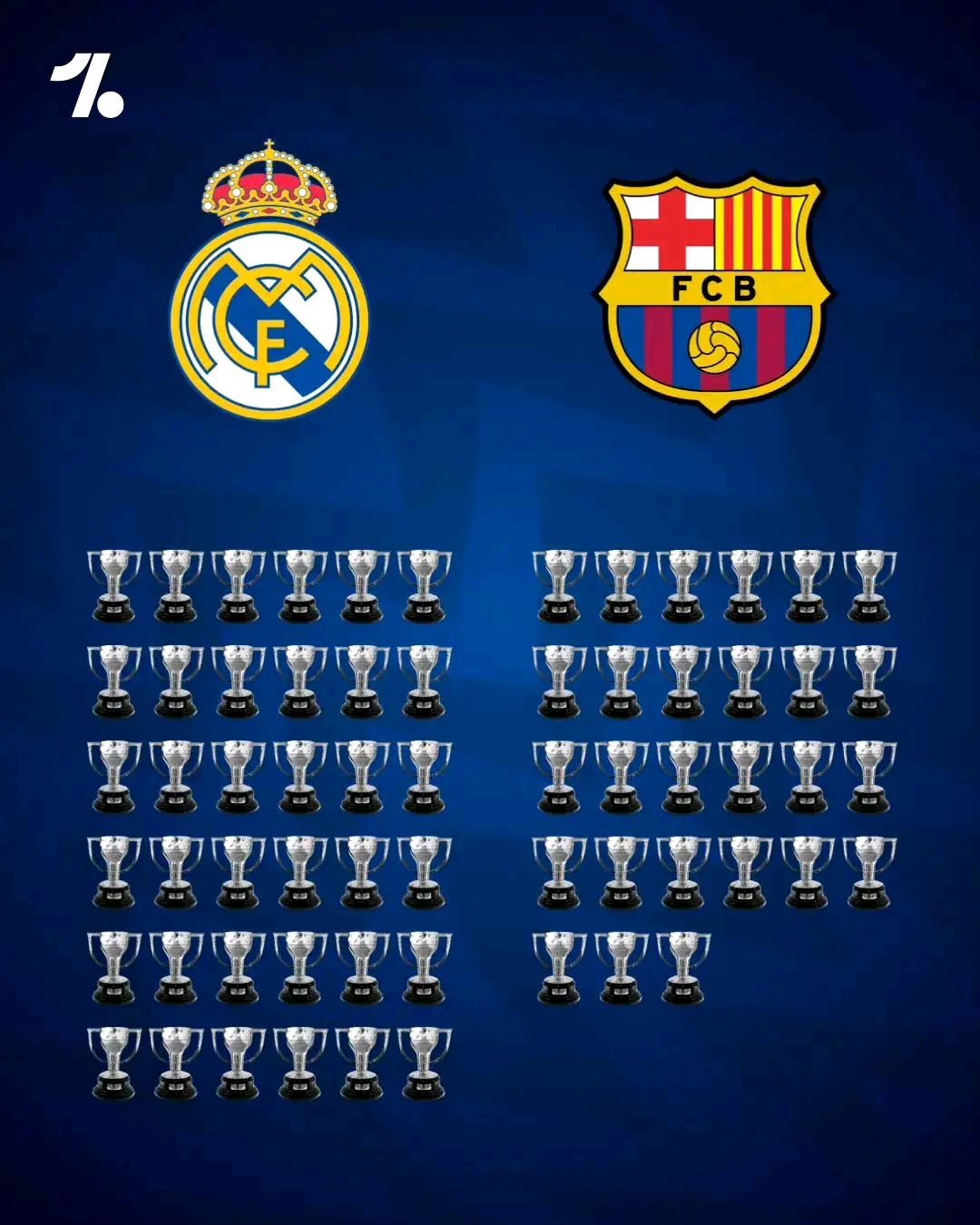 皇马连续胜利,西甲冠军形势已然明朗 皇马连续胜利,西甲冠军形势已然明朗