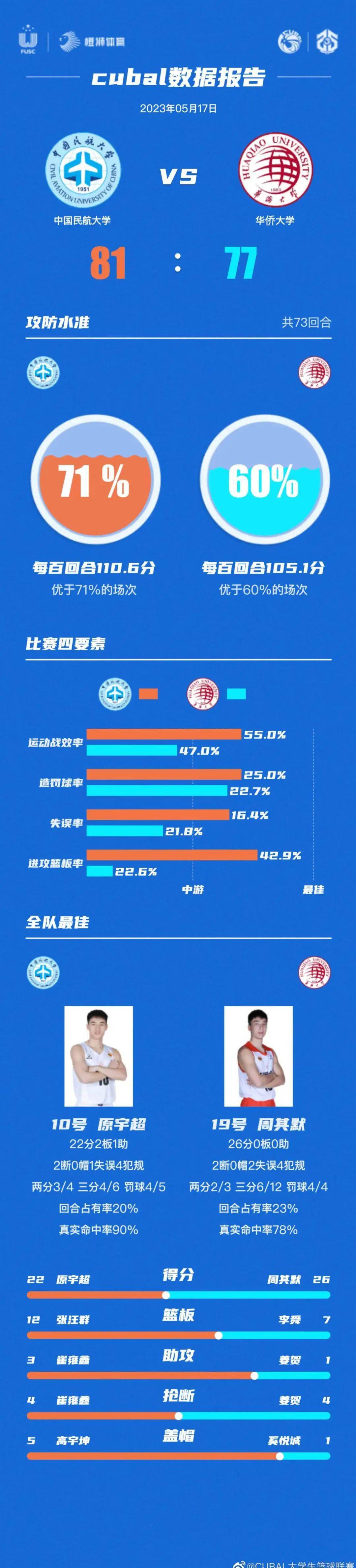 包含国家队士气高昂,击败强敌晋级的词条 包含国家队士气高昂,击败强敌晋级的词条