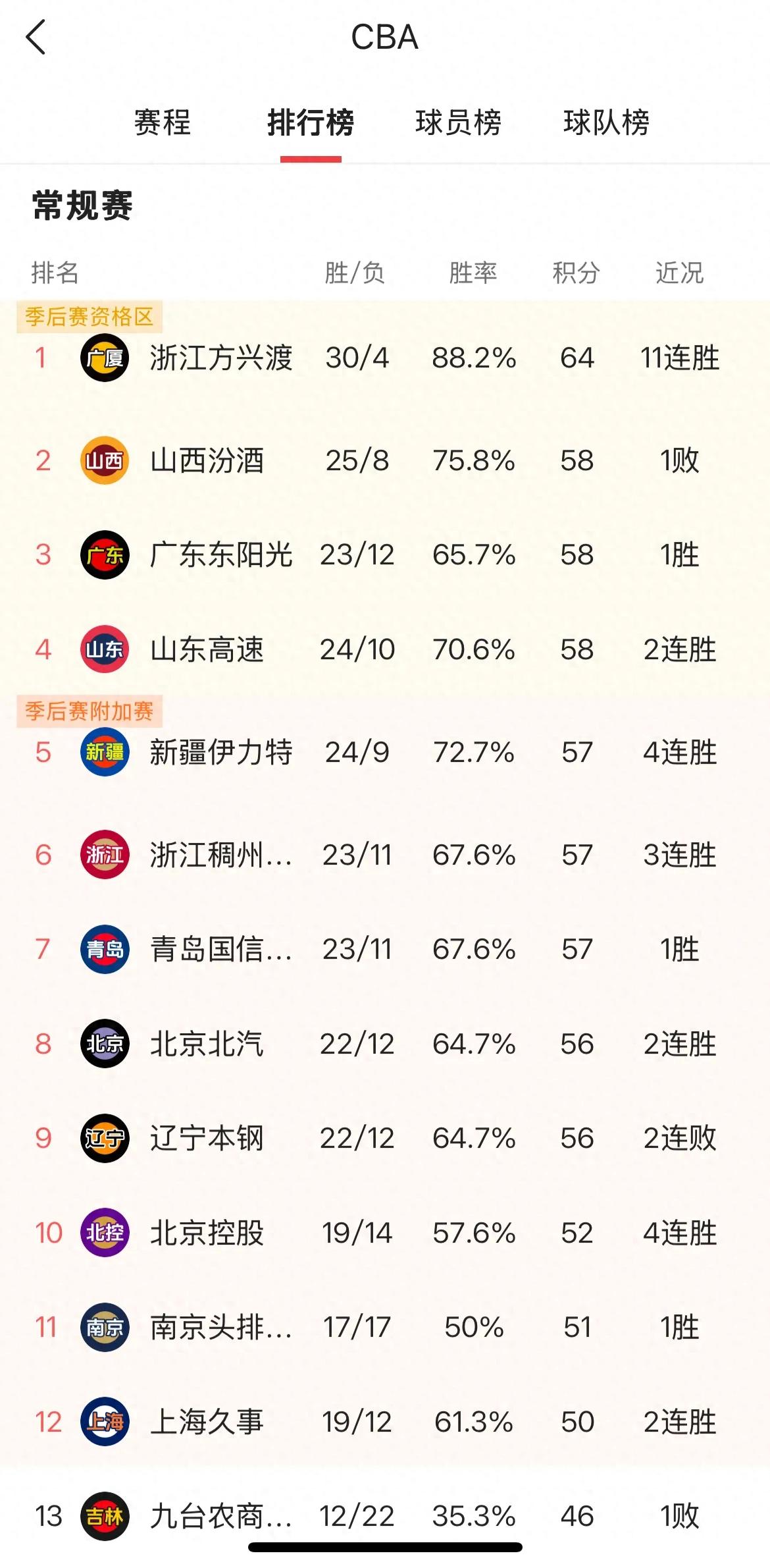 开云体育下载-球队内部讨论赛季战绩，CBA冠军等级赛期待的简单介绍