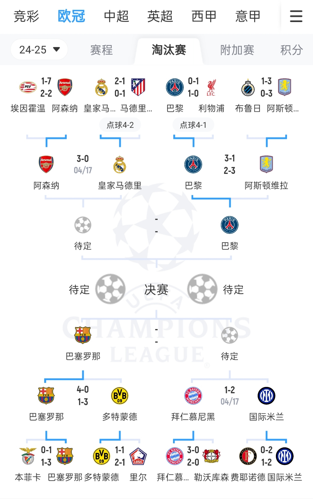 开云体育中国-关于刚刚奥运会：法国队晋级拜仁，排名变化的信息
