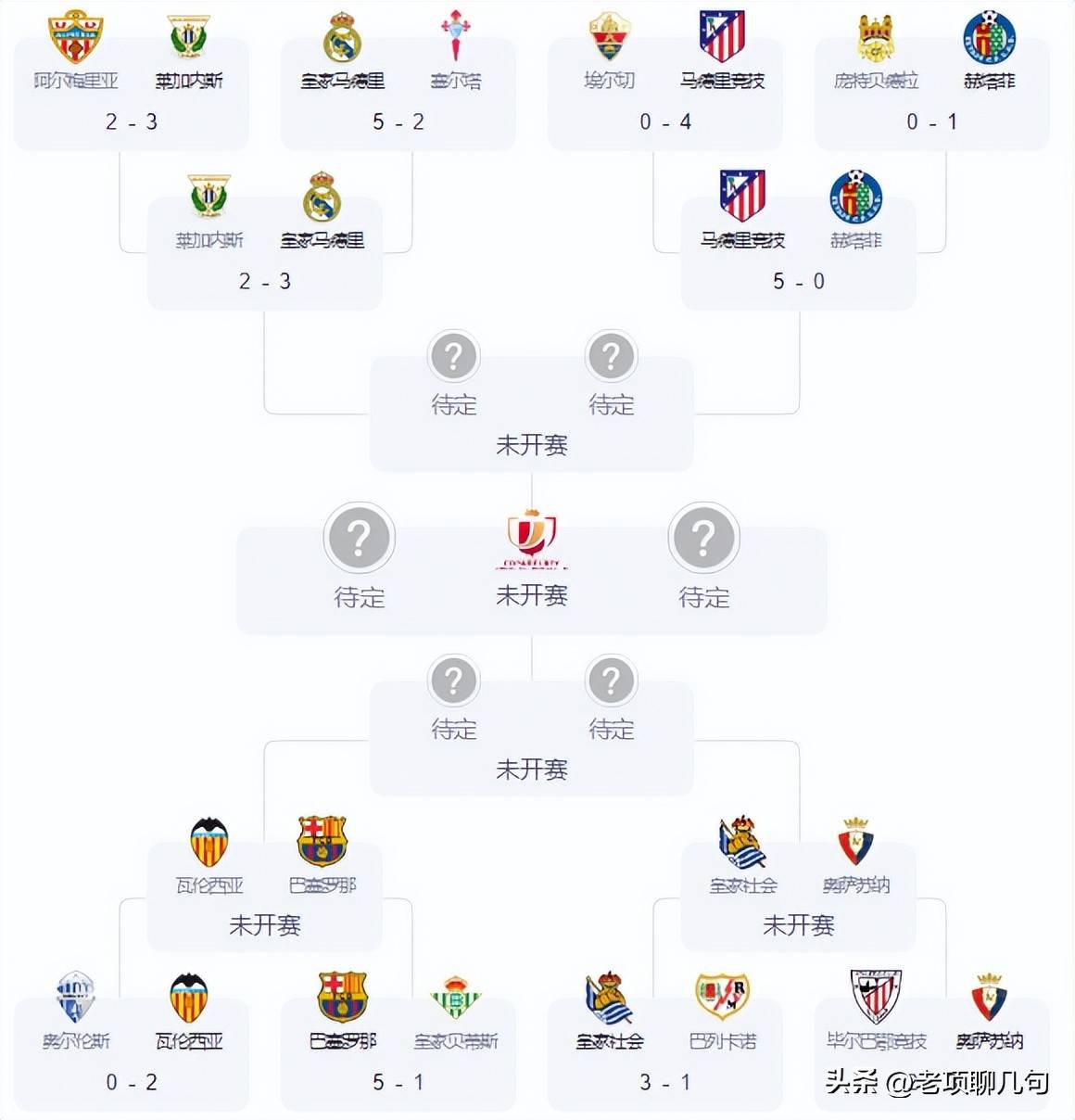 开云体育-包含小组赛焦点:巴萨淘汰,官方公布名单的词条