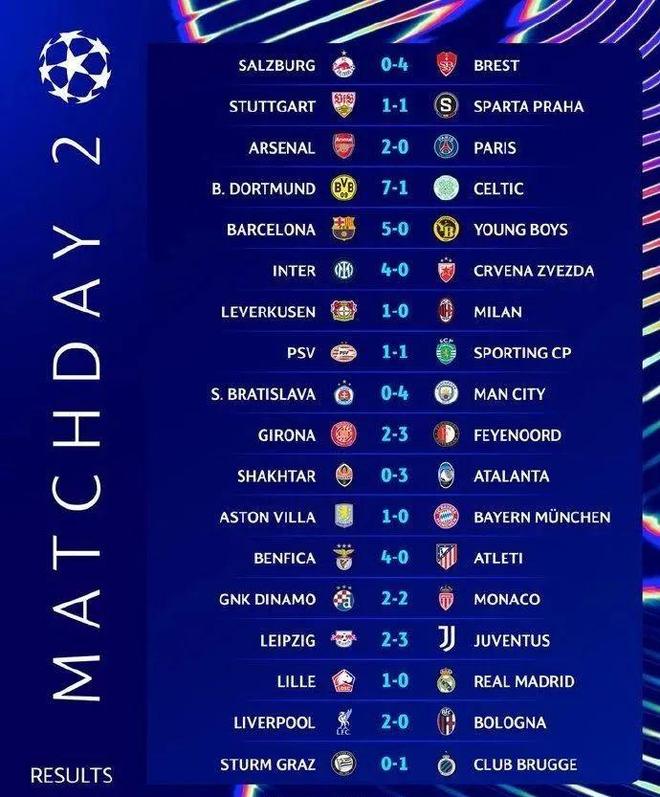 开云体育app-本轮欧冠：曼城绝杀拜仁，技术统计的简单介绍