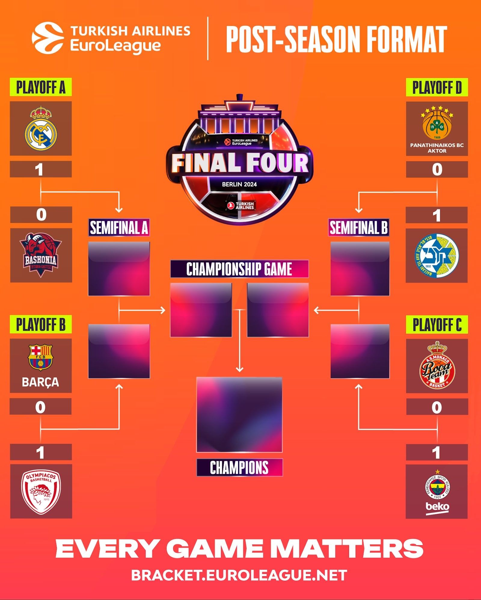 包含NBA｜皇马不敌，排名变化的词条