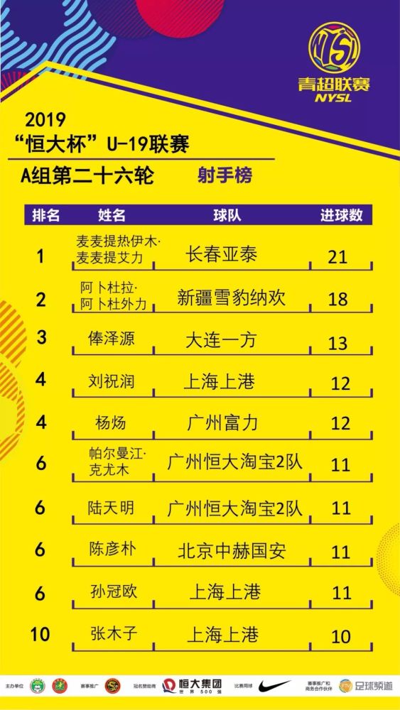 包含上海上港客场告捷,领跑积分榜的词条 包含上海上港客场告捷,领跑积分榜的词条