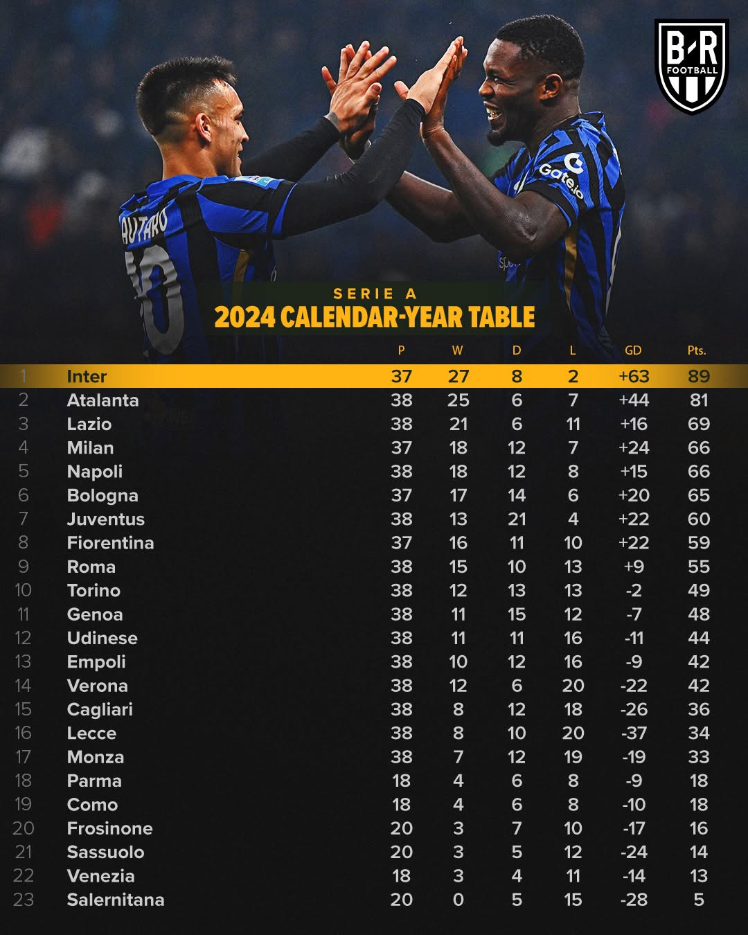 开云体育-包含亚特兰大主场2-1逆转国际米兰，迎来四连胜的词条