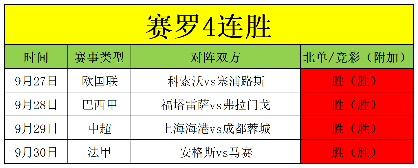 开云体育官网-青年人横扫罗马主场连胜让球队稳稳占据联赛榜首的简单介绍