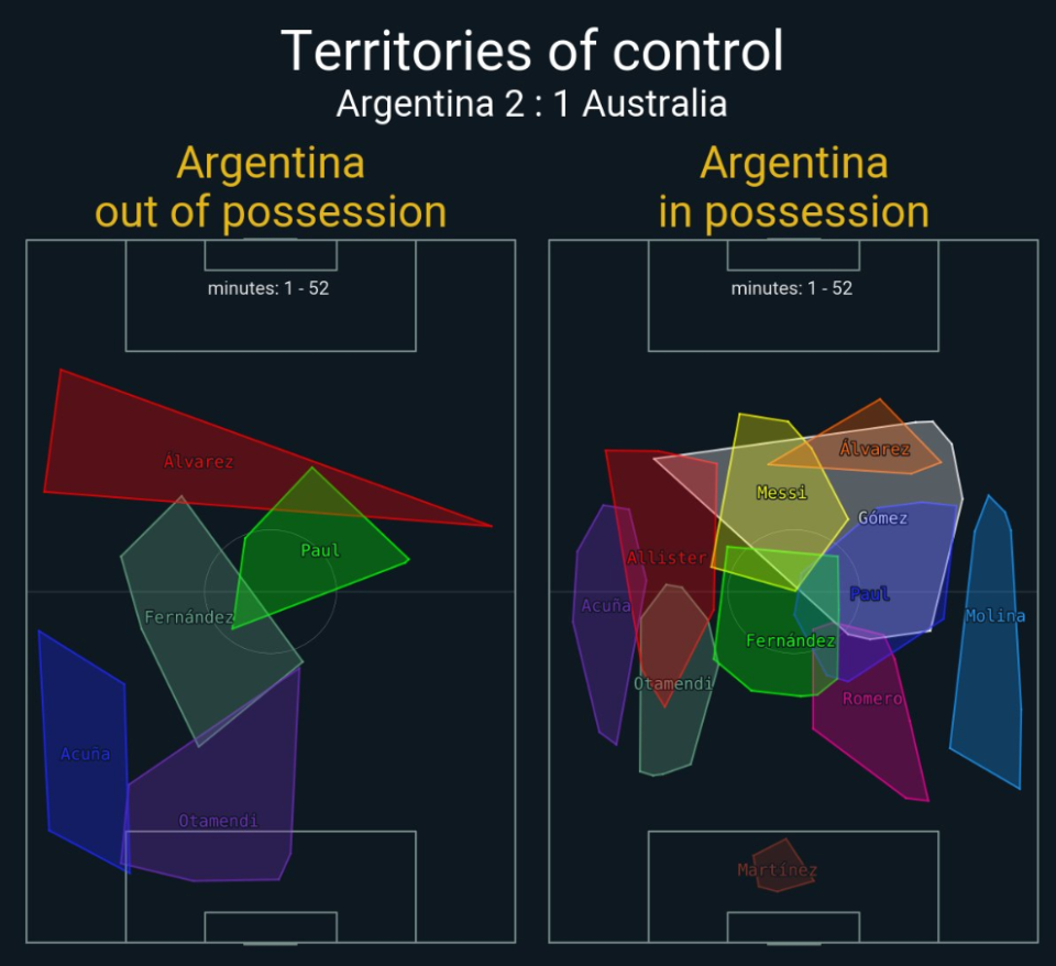 包含巴黎轻取阿根廷，拉什福德刷新纪录的词条