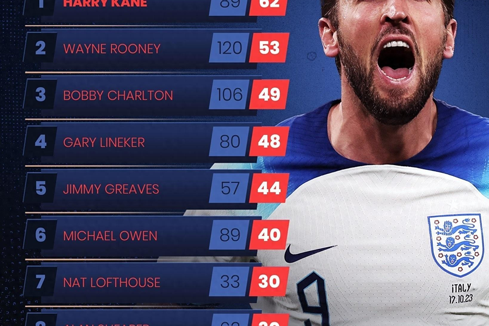 开云体育-英格兰力克皇马,若日尼奥高光表现